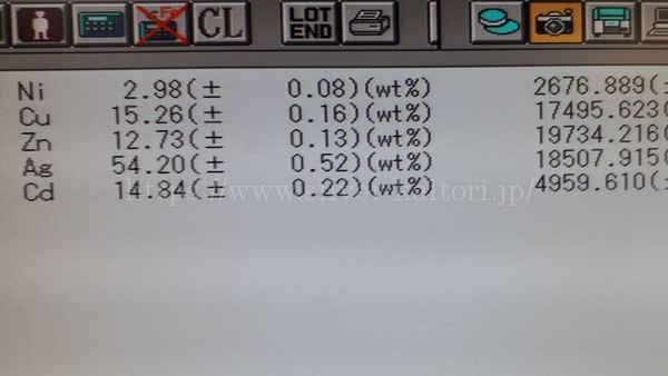 銀ろう分析結果