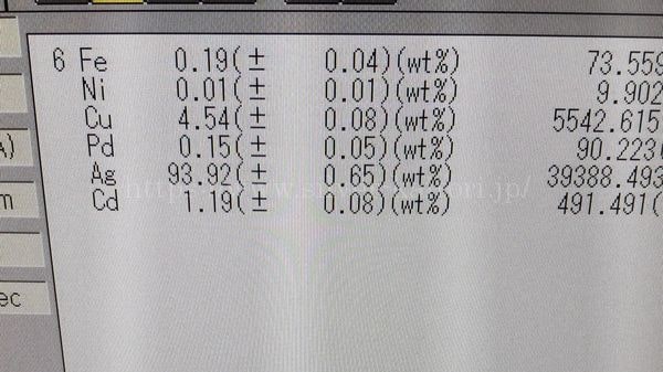 銀の分析結果（表）
